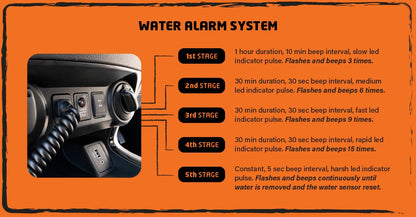 Toyota Prado 150 / 155 Series PreLine-Plus Pre-Filter Kit (PL620DPK) - Direction Plus