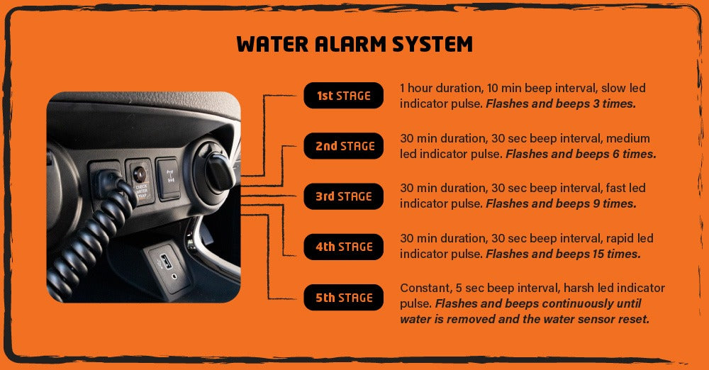 Toyota Prado 250 Series PreLine-Plus Pre-Filter Kit (PL668DPK) - Direction Plus
